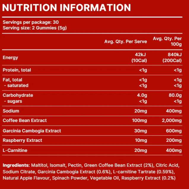 Keto Burn Gummies - Image 2